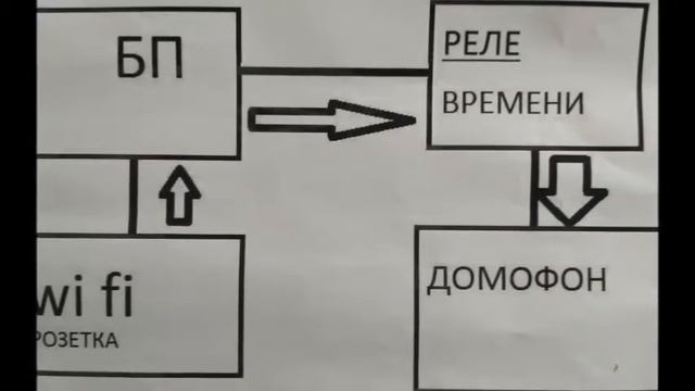 Открытие домофонов с помощью смартфонов и айфонов