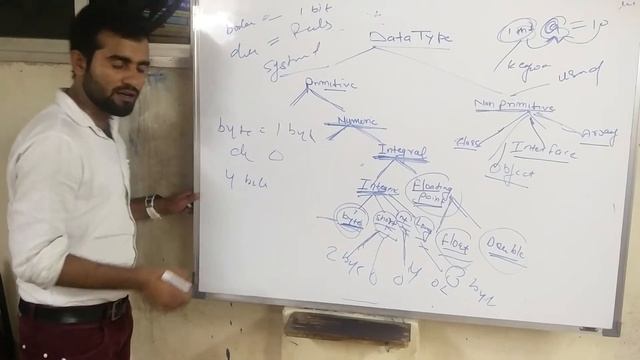 05:Data Type And Variables of Java --डेटा  टाइप एंड वेरिएबल ऑफ़ जावा