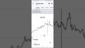 Маржинальная торговля потерял 27000 рублей