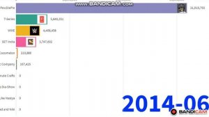 Гонка Подписчиков ► топ 10 каналов мира по подписчикам 2006-2021 ► ScruTop STORIES
