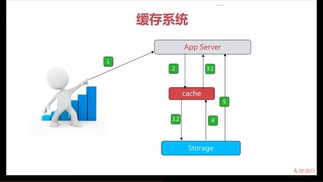 1 13 redis典型使用场景 смотреть онлайн