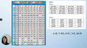 Как научить читать ребенка 6 лет? Просто и быстро!