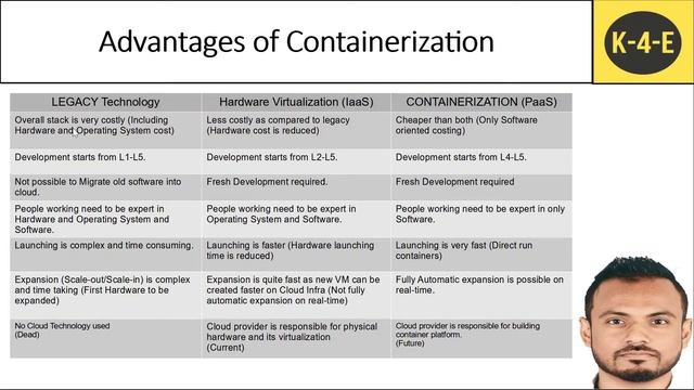 S02_02 #Kubernetes #hindi смотреть онлайн