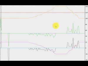 PID регулятор - принцип работы в графиках Часть 1