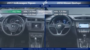 2017 Volkswagen Tiguan vs 2018 Nissan Qashqai (technical comparison)