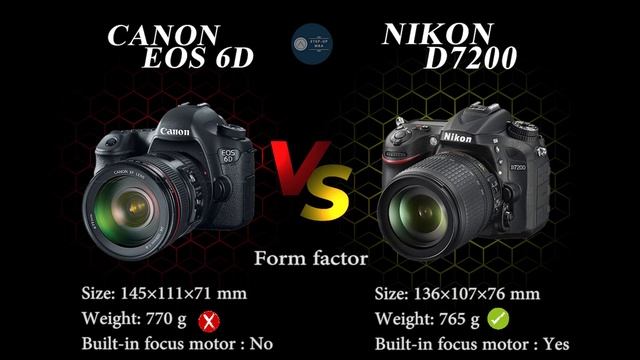 Nikon D7200 vs Canon eos 6D смотреть онлайн