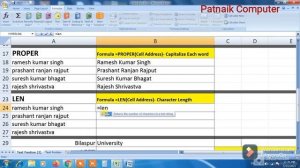 MS Excel- Formulas Tab (PART-5)- Function Library-Text Function By Patnaik Sir