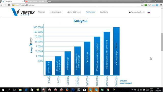Презентация Vertex life, Вертекс партнерка, 50 миллионов уставной фонд. Инвестиции. Golden Group смотреть онлайн