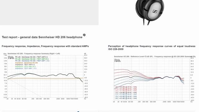 Posiblemente los Mejores Audífonos de Estudio para Principiantes | Sennheiser HD 206 смотреть онлайн