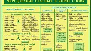Чередование гласных в корне слова