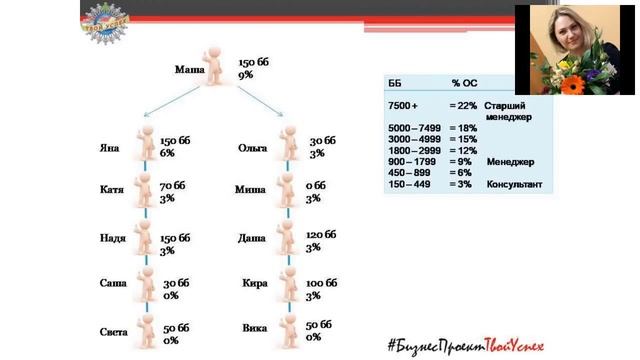 Маркетинг план2018 06 26 смотреть онлайн