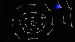 Электродинамика | магнитное поле и его характеристики | 1
