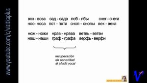 #2/2 Los mejores ejercicios fonéticos para aprender RUSO (p.2)