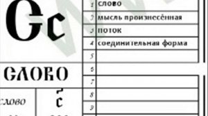 36 Буквица Живот, Како, Слово, Ци, Ять и Йота