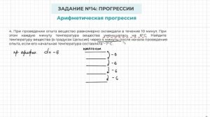 Задание 14 ОГЭ по математике. Арифметическая прогрессия. найти температуру вещества через 4 минуты.