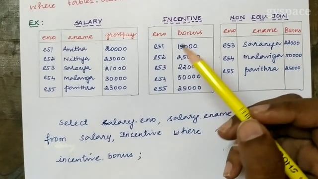non equi join | dbms | Tamil | gvspace #nonequijoin #dbmstutorials #sqljoins смотреть онлайн