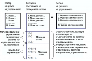 Достатъчна обща теория за управление - ДОТУ. Величко, М.В. Разказ по ДОТУ № 2.