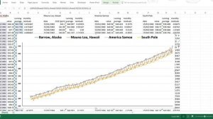 How to separate the seasonal cycle from the trend in excel