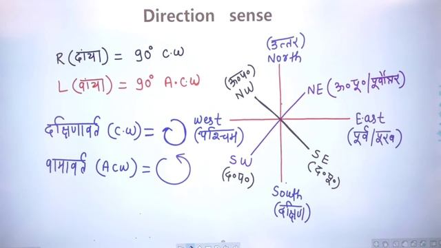 Distance and Direction |दिशा और दूरी|Reasoning short trick in hindi for all competitive exams| смотреть онлайн
