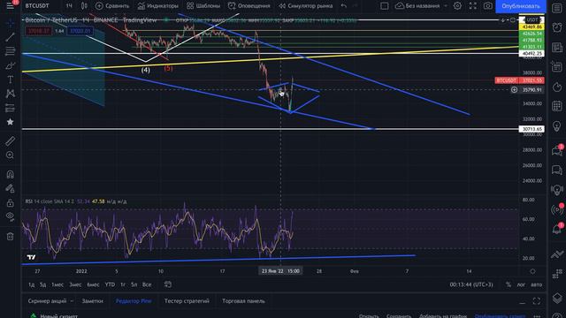 НАКОНЕЦ-ТО НАЩУПАЛИ ДНО! КОГДА БУДЕТ РОСТ? смотреть онлайн