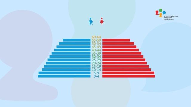 Демографическая пирамида 3 смотреть онлайн