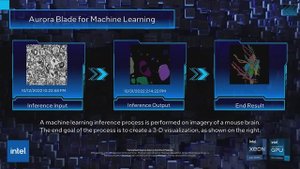 Aurora Blade for Machine Learning - Intel Data Center GPU Max Series