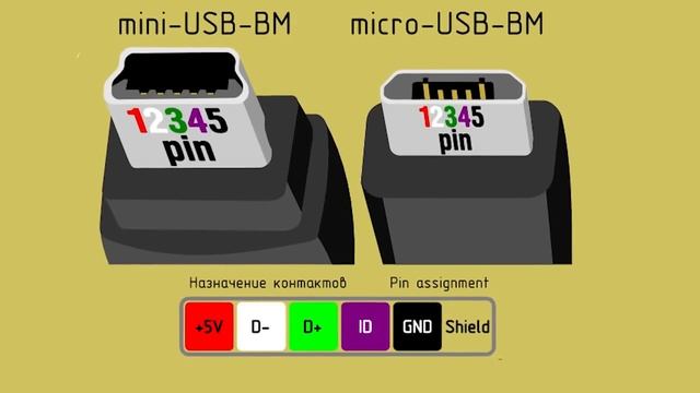 РАСПИНОВКА РАСПАЙКА USB, микро USB, мини USB
