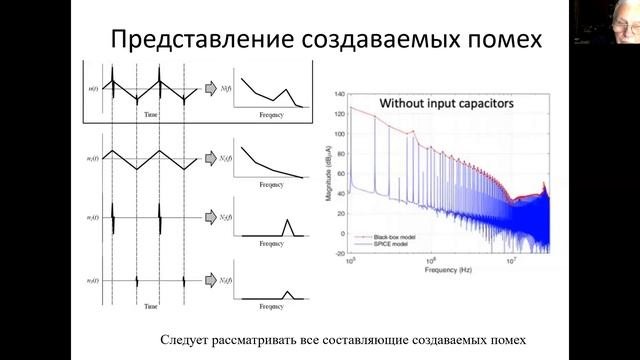 «Обеспечение электромагнитной совместимости полупроводниковых преобразователей электроэнергии...