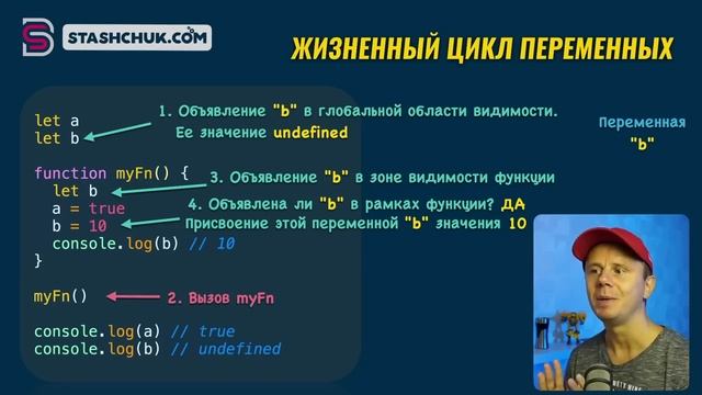 Курс JavaScript Для Начинающих [4 из 11 ЧАСОВ]