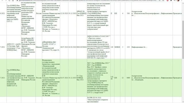 Гос.реестр лекарственных средств, или секретов нет)