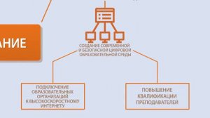 Национальный проект  Образование