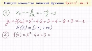 Множество значений функции #14