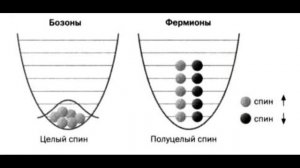 Ученые создали первый в мире квантовый двигатель