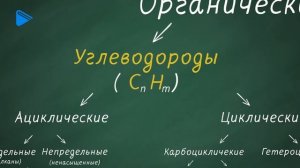 10 класс - Химия - Алканы. Состав. Строение