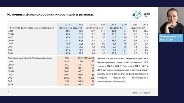 Почему нужна модернизация систем региональных бюджетов?