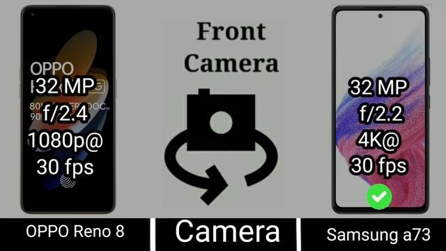 OPPO Reno 8 5G vs Samsung A73 5G смотреть онлайн