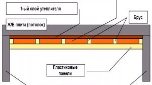 утепление балкона своими руками видео уроки бесплатно