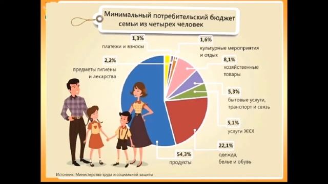 Планирование семейного бюджета