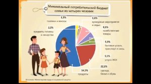 Планирование семейного бюджета