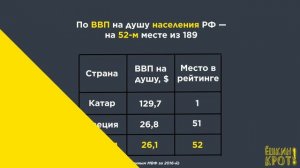 На каком месте Россия в мире?