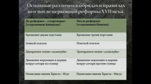 Реформа Никона.  Церковный раскол