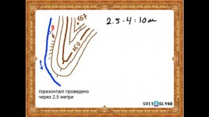 Топографічна задача на визначення відносної висоти місцевості