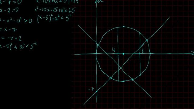 4 причины решать это задание графически, а не аналитически | Параметр 97 | mathus.ru #егэ2024 смотреть онлайн