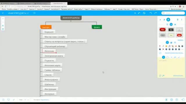 Быстрые виды инфопродуктов. Интенсив
