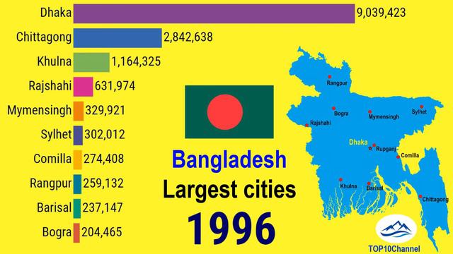 Largest cities in Bangladesh (1950 - 2035) | TOP 10 Channel смотреть онлайн