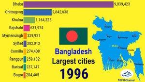 Largest cities in Bangladesh (1950 - 2035) | TOP 10 Channel