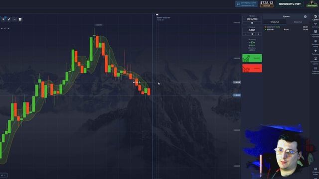 Полосы Боллинджера Линии Боллинджера Bollinger Bands