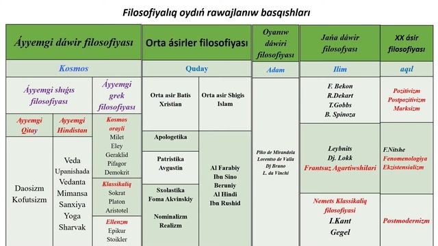 ONLAYN DARS QDU смотреть онлайн