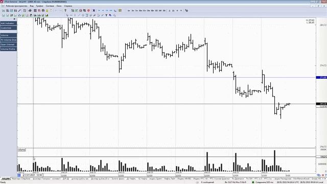 Обзор акции и фьючерса на акцию Сбербанка 26 января 2021 года смотреть онлайн