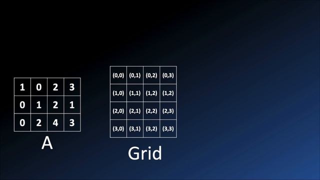 Tutorial: CUDA programming in Python with numba and cupy смотреть онлайн